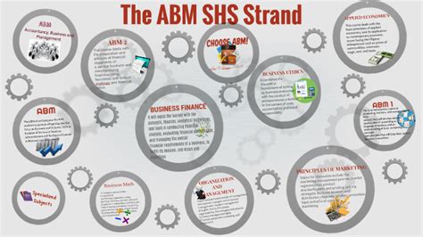 Everything You Need to Know About the ABM Strand.